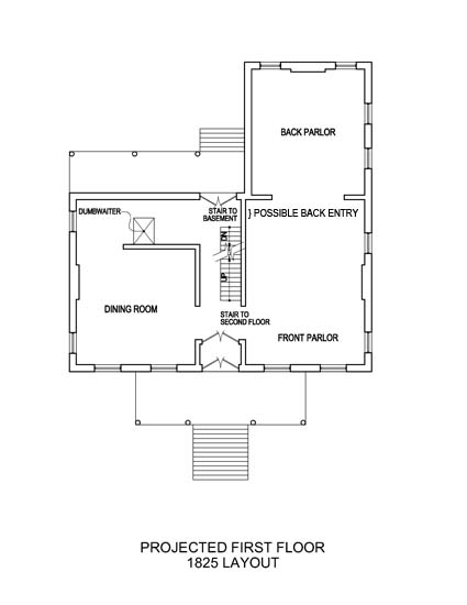 Projected First Floor Layout in 1825 at Anthony Rutgers Livingston House