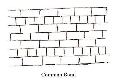 Common Bond Brick Pattern