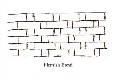 Flemish Bond Brick Pattern